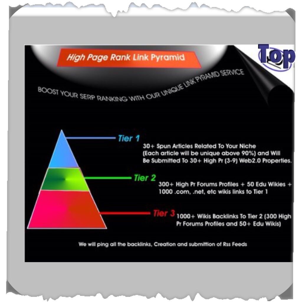 Contextual multi tier link pyramid with 30 web 2,0 properties 2000 high pr forum