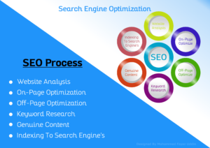 SEO Services